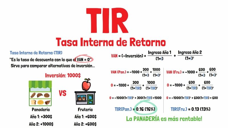 Guía Completa para Inversionistas: Aprende Cómo Calcular la TIR Paso a Paso